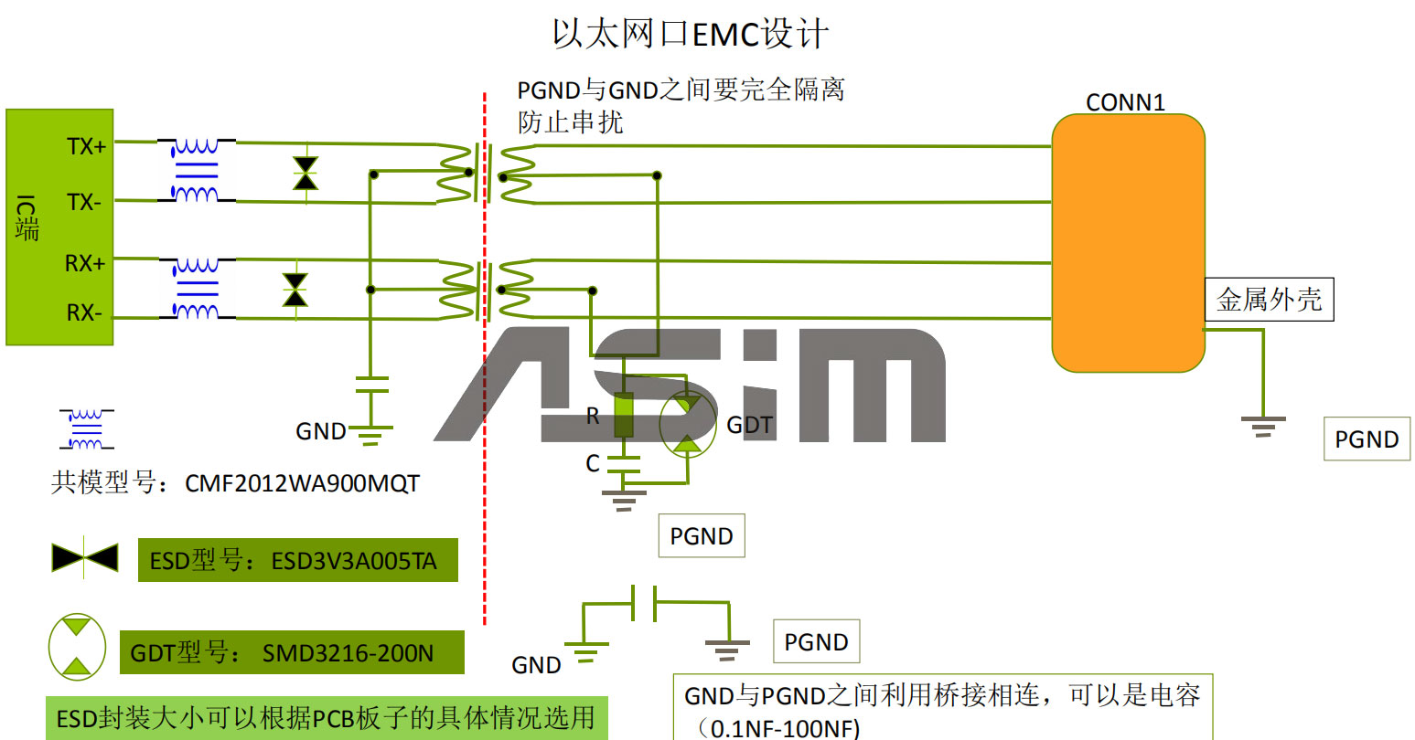 RJ45端口EMC设计方案图